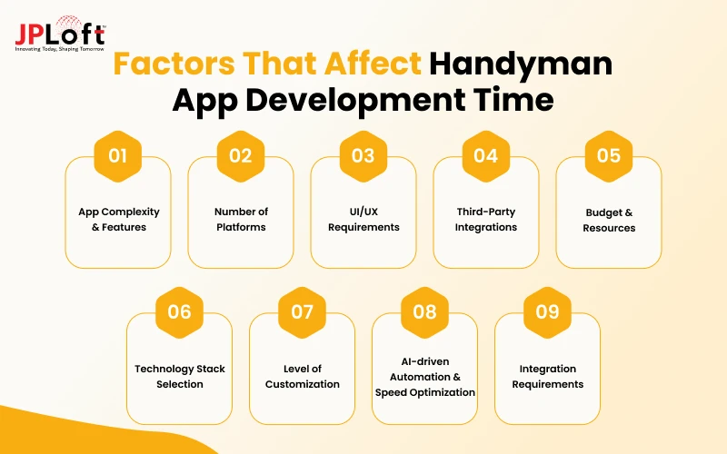 Factors That Affect Handyman App Development Time